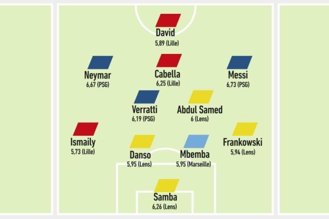 九游体育app-《队报》评选法甲半程最佳阵容 姆巴佩为何落选？